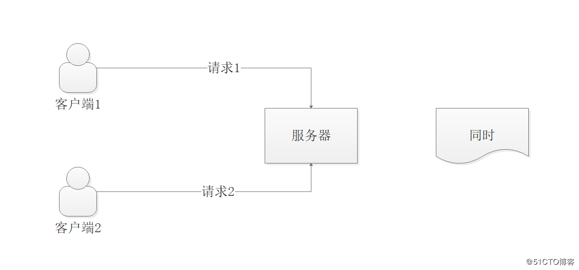 QPS的意思是什么