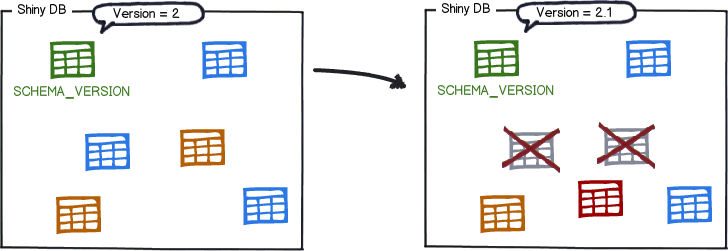 Flyway怎么對數(shù)據(jù)庫腳本自動化管理