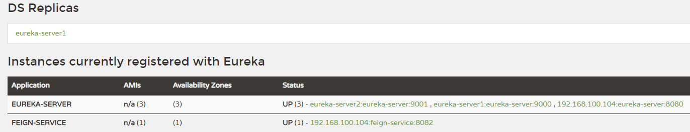 Docker中怎么部署eureka集群