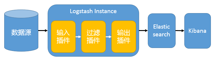 ELK Stack的原理和應(yīng)用