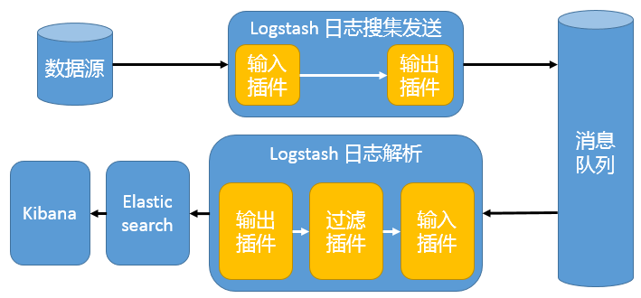 ELK Stack的原理和應(yīng)用