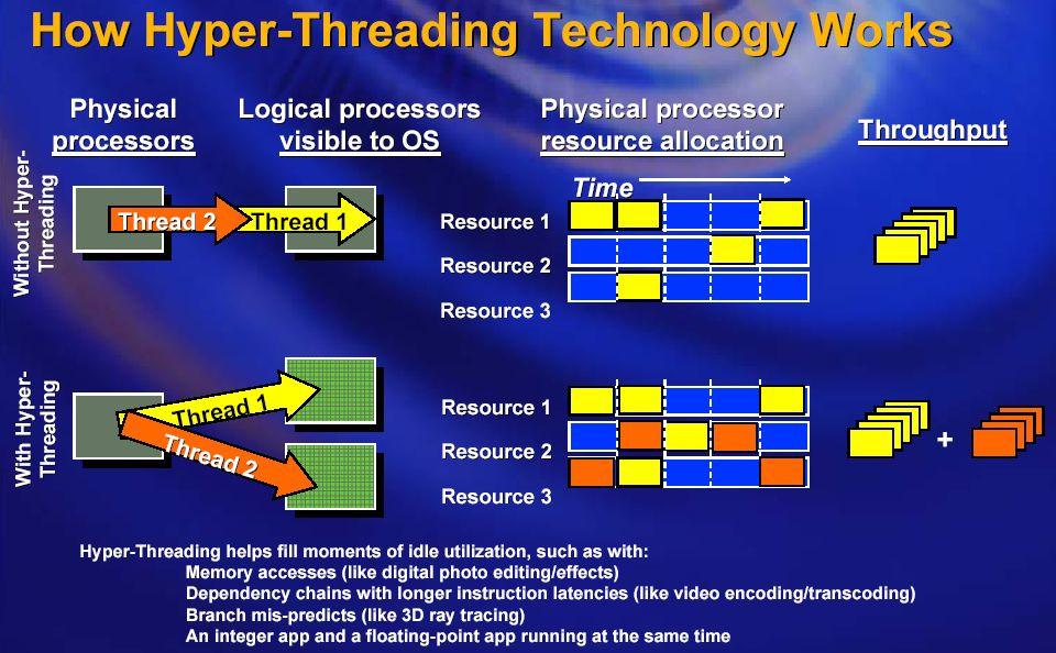 hyperthreading超线程的意思是什么