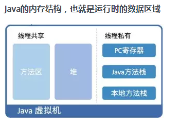 Java中运行机制和内存机制的原理是什么