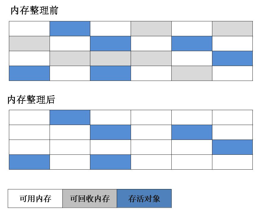 Java中运行机制和内存机制的原理是什么