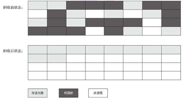 Java中运行机制和内存机制的原理是什么