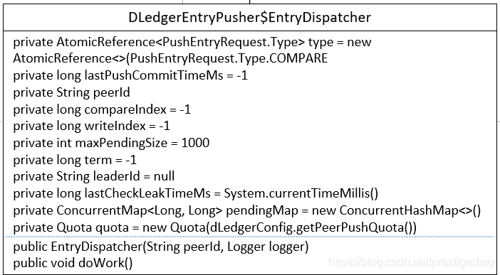 RocketMQ DLedger种日志复制的实现方法