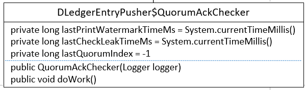 RocketMQ DLedger种日志复制的实现方法