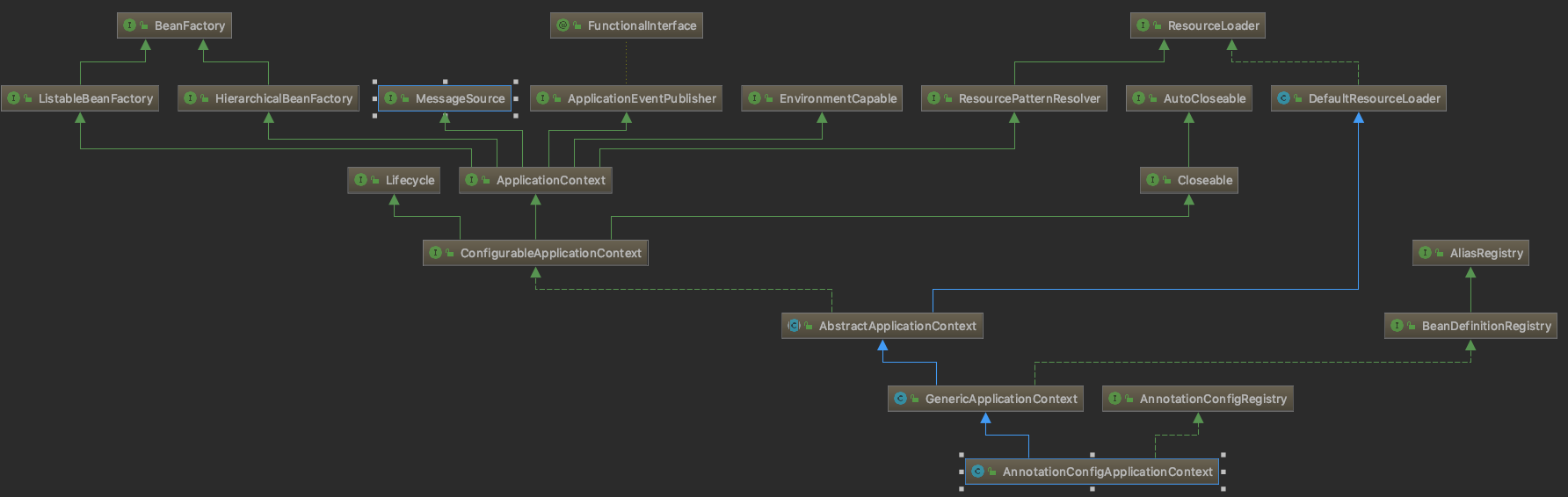 springboot2.0.6如何创建应用程序