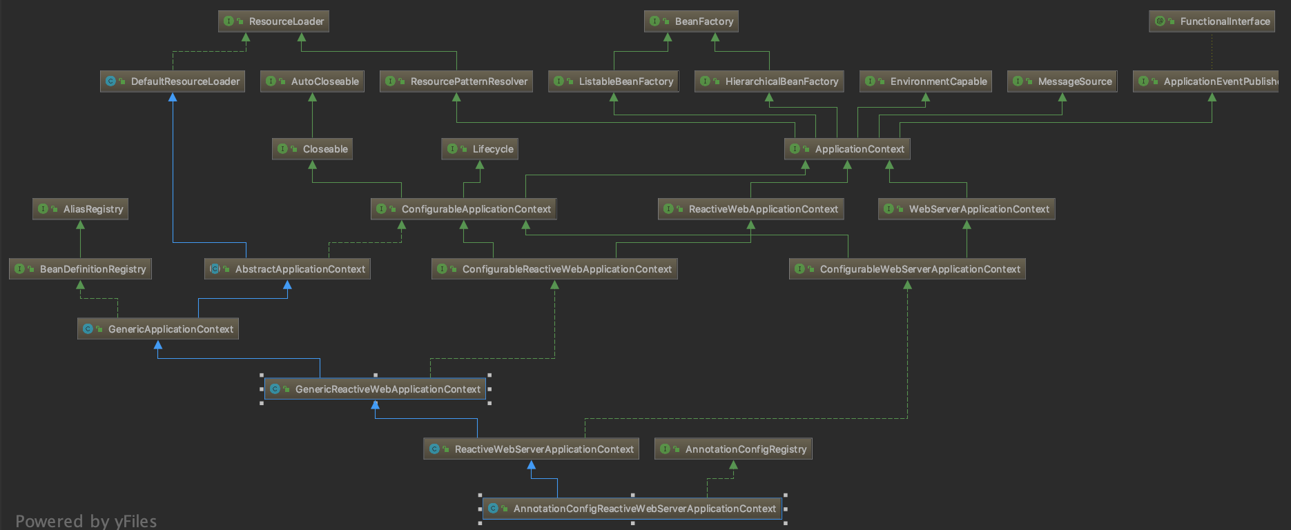 springboot2.0.6如何创建应用程序