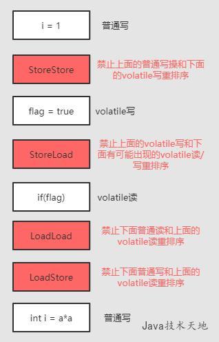 volatile的实现原理是什么