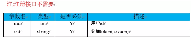 計算機(jī)中怎么設(shè)計接口