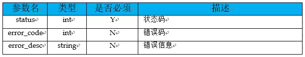 计算机中怎么设计接口