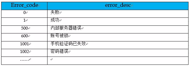 计算机中怎么设计接口