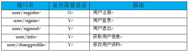 计算机中怎么设计接口