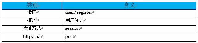 计算机中怎么设计接口