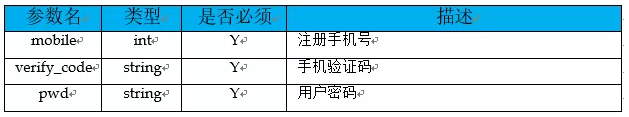 計算機(jī)中怎么設(shè)計接口