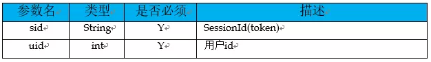 計算機(jī)中怎么設(shè)計接口