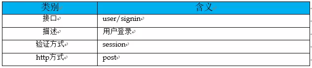 计算机中怎么设计接口