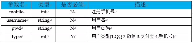 計算機(jī)中怎么設(shè)計接口