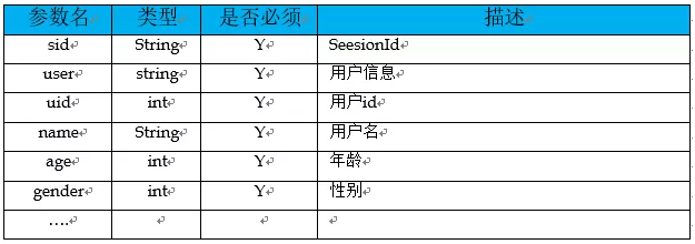 計算機(jī)中怎么設(shè)計接口