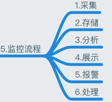 如何用Cassandra每天存储上亿条线上数据