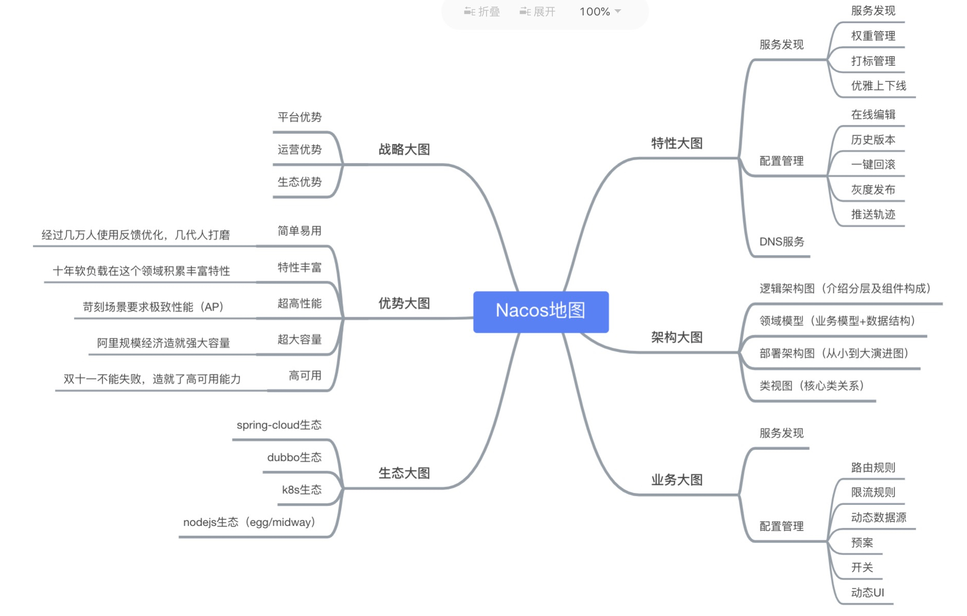 如何搭建Spring CloudAlibaba的nacos注冊(cè)中心