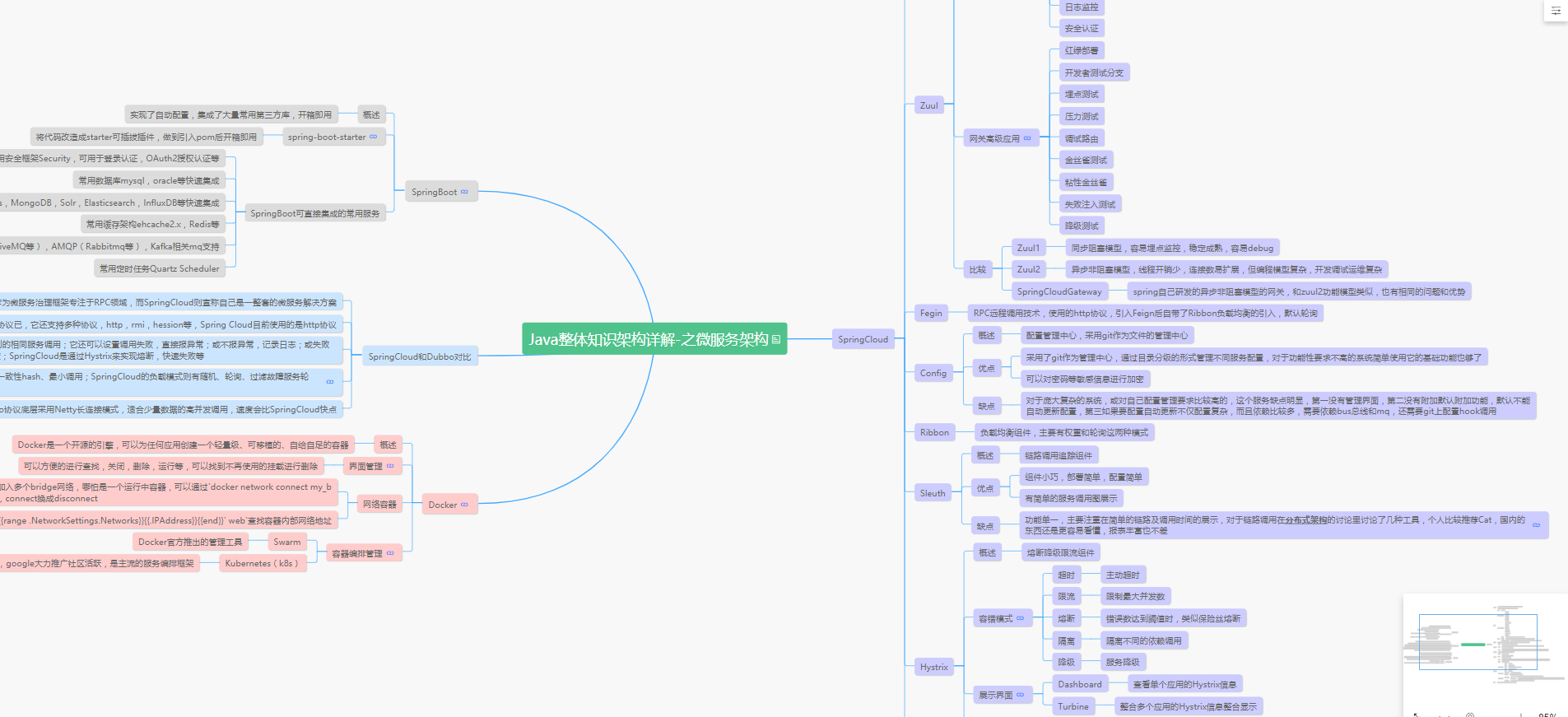 java+uni-app的知识点有哪些