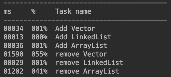 Vector,ArrayList,LinkedList分别是什么