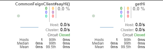 SpringCloud中如何使用Hystrix熔断器