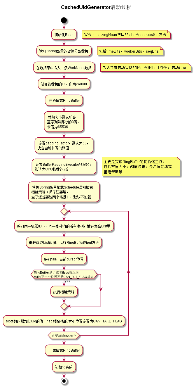 如何搞懂snowflake算法及百度美团