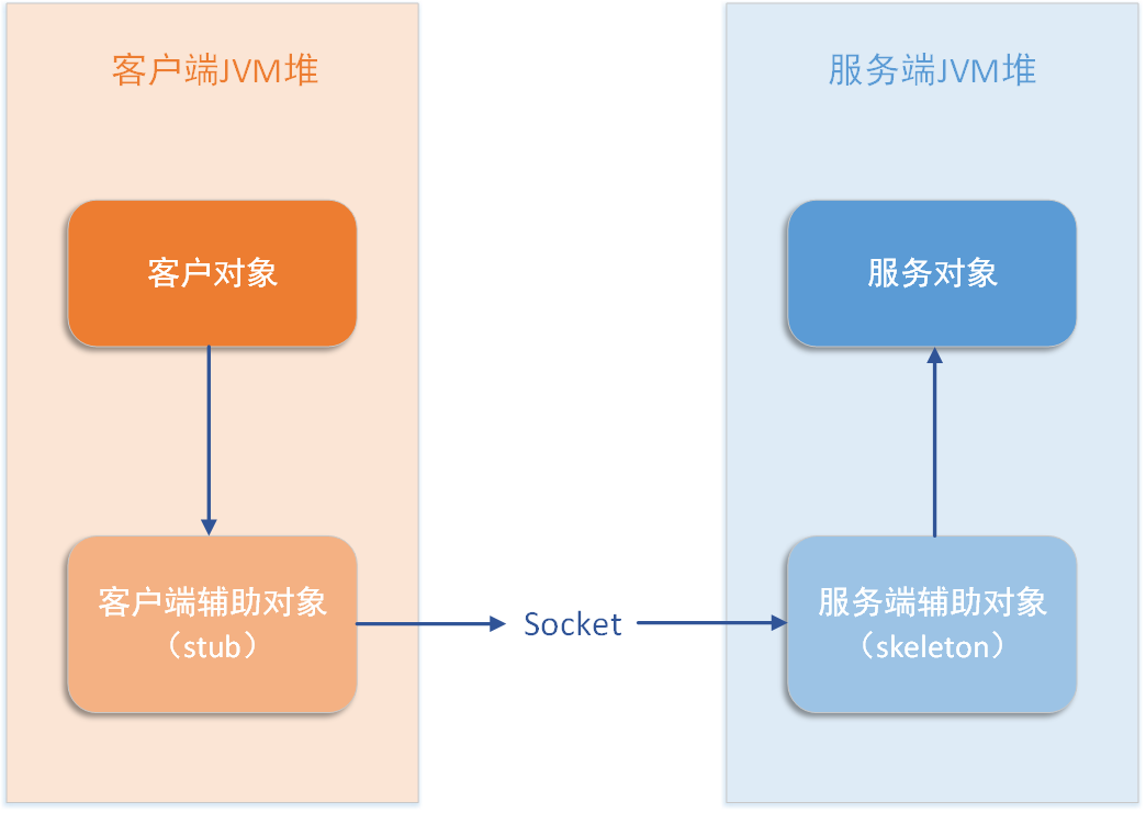 JavaEE完整体系架构是怎样的