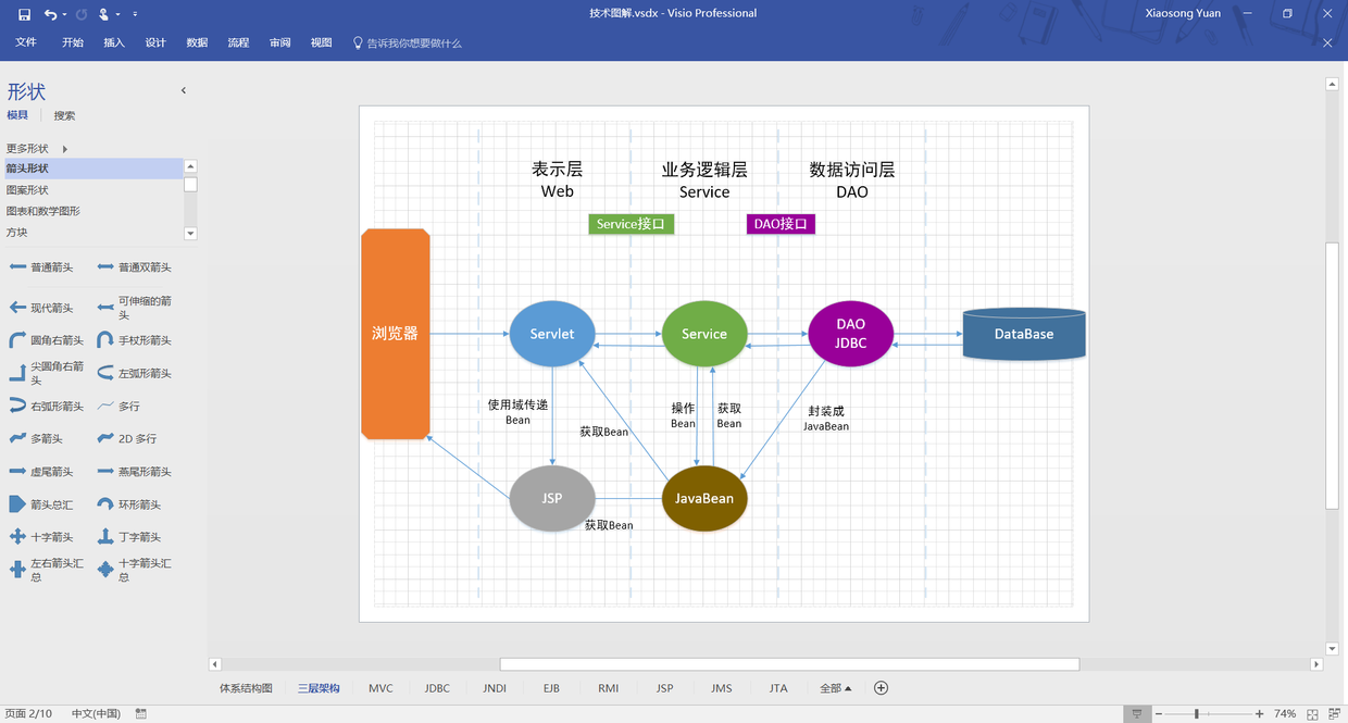 JavaEE完整体系架构是怎样的