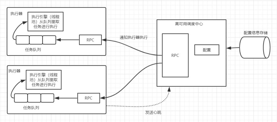 分布式調(diào)度框架xxl-job的作用是什么