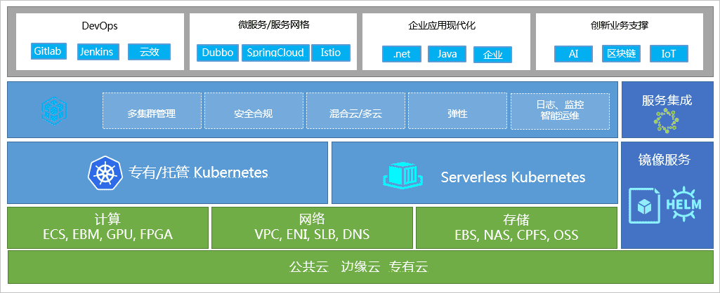 K8S如何實(shí)現(xiàn)一鍵部署