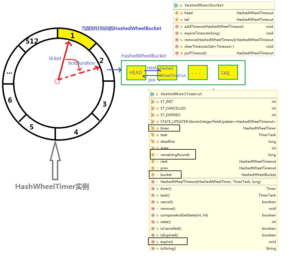 HashedWheelTimer的作用是什么