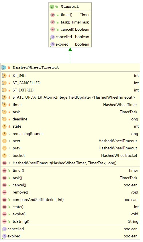 HashedWheelTimer的作用是什么