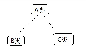 spock中mock和stub的区别是什么