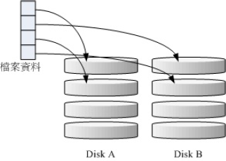 Linux磁盘配额的应用和实际操作