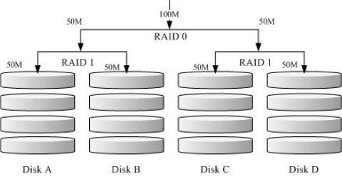 Linux磁盤配額的應(yīng)用和實際操作