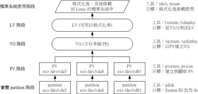 Linux磁盘配额的应用和实际操作