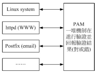 Linux 中zm设置 ACL 权限