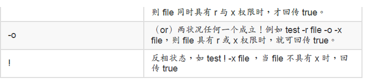 Linux下Bash shell的功能是什么