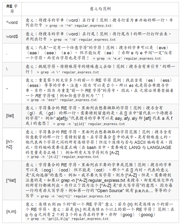 Linux正则表达式与文件格式化处理