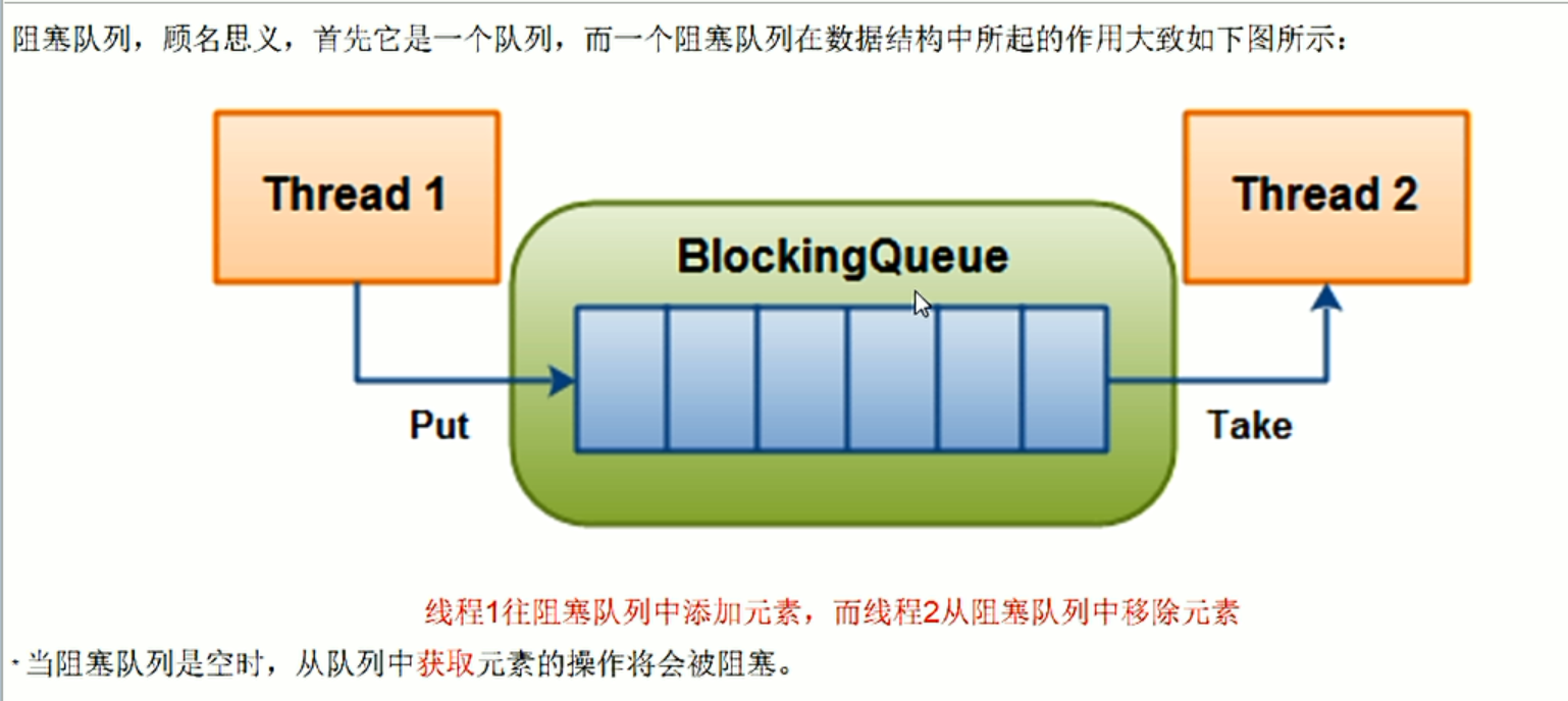 使用BlockingQueue怎么实现阻塞队列