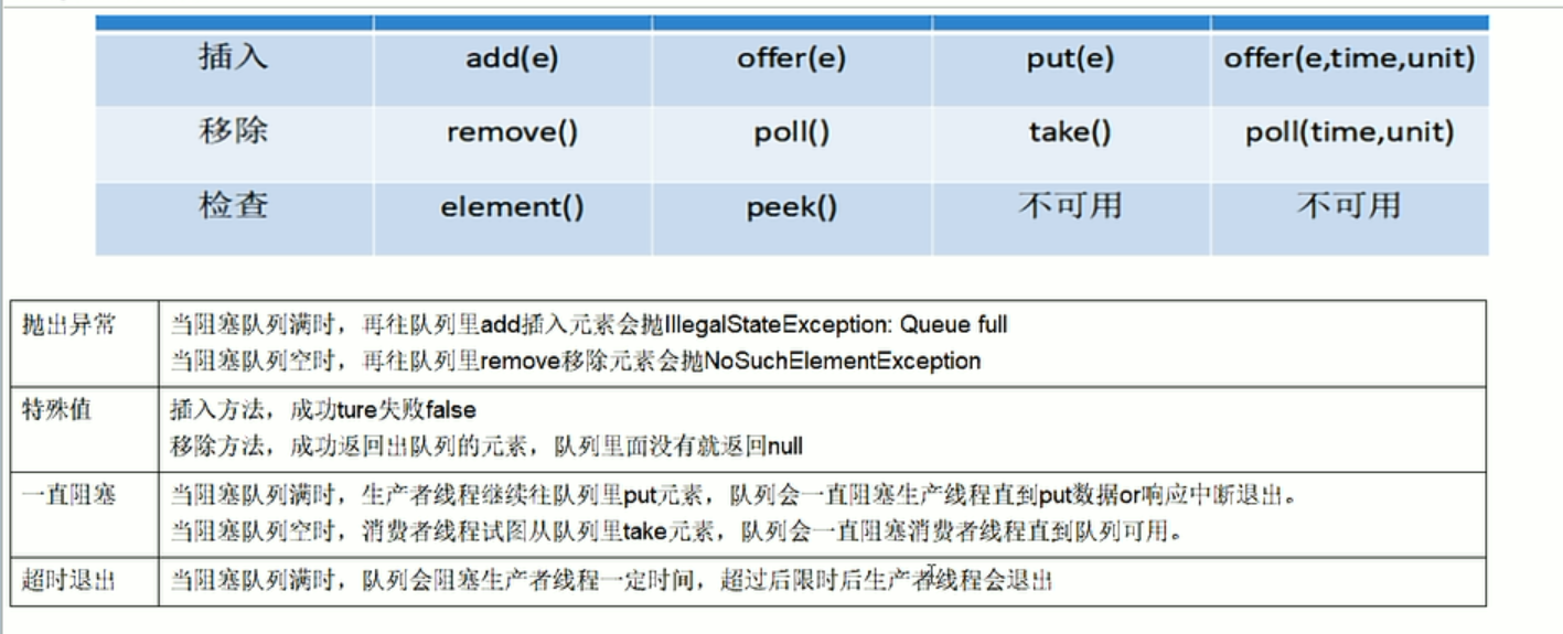 使用BlockingQueue怎么实现阻塞队列