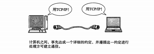 computernetwork基礎(chǔ)有哪些