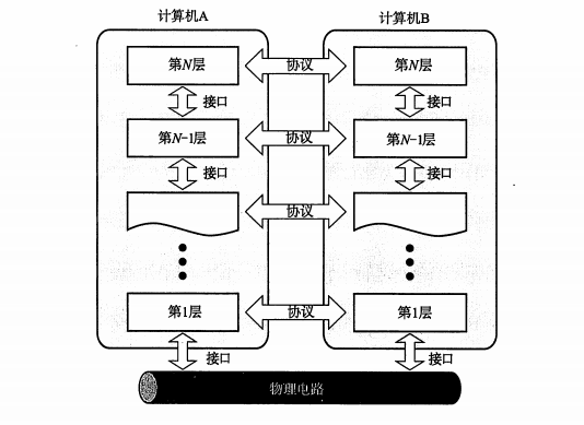 computernetwork基礎(chǔ)有哪些