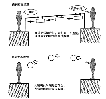 computernetwork基础有哪些