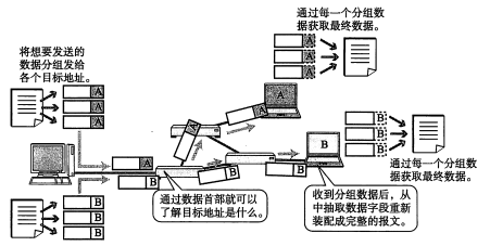 computernetwork基础有哪些