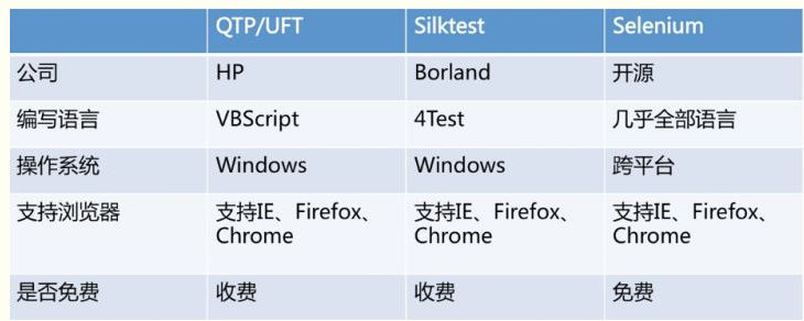 什么是automation测试